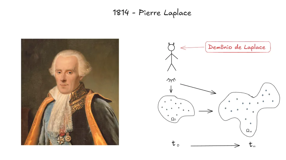 Demônio de Laplace